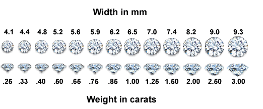 Boston Private Jewelers - Learn About Diamonds
